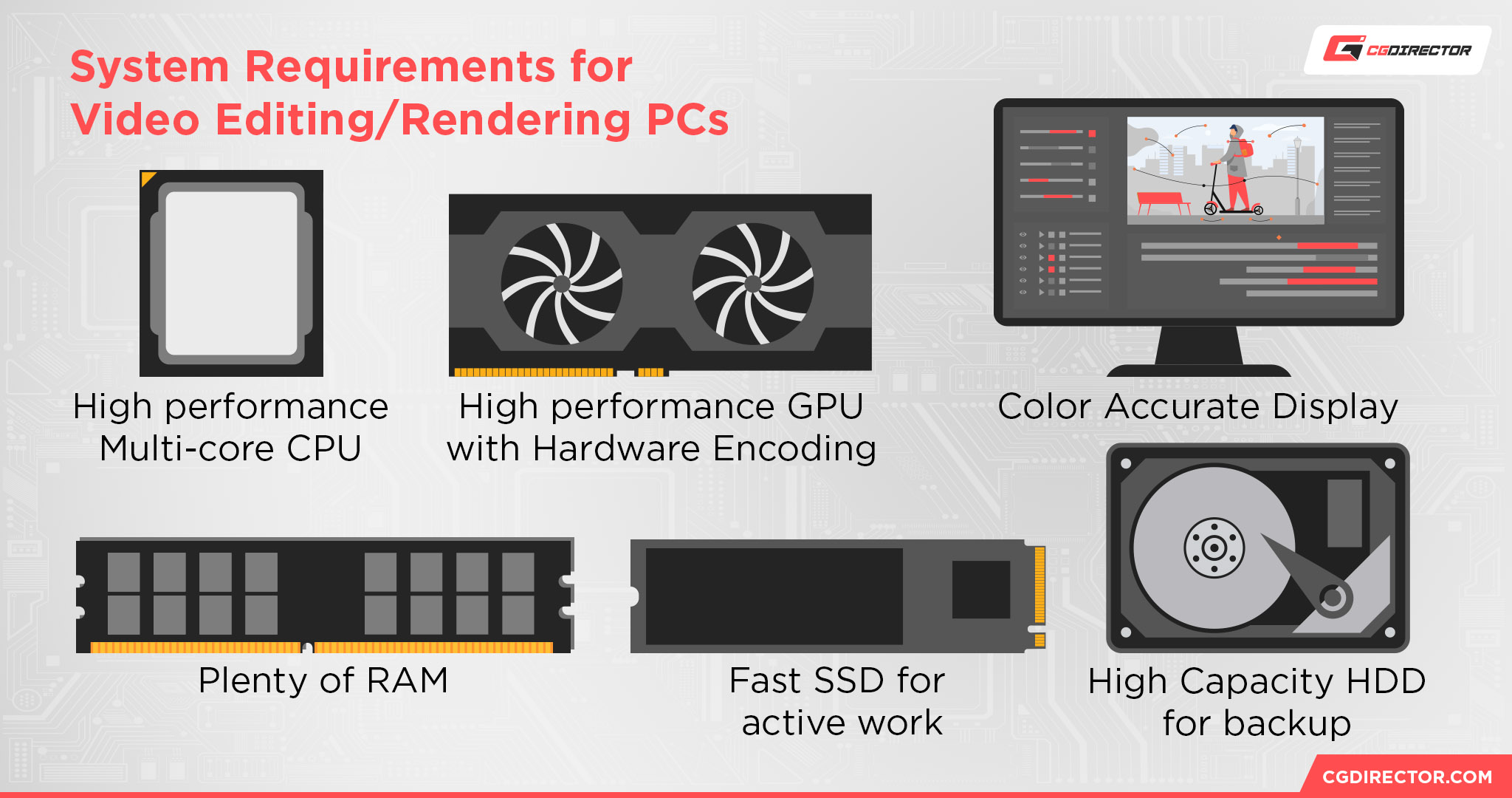 System Requirements for Video Editing rendering PC