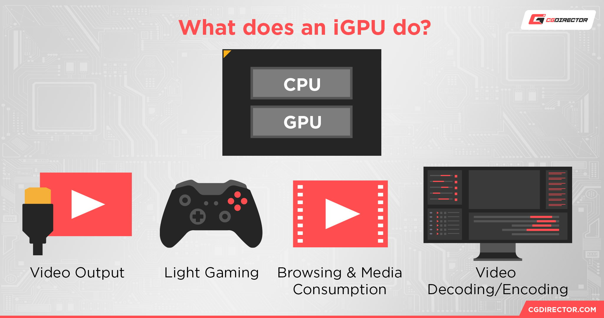 What does an iGPU do