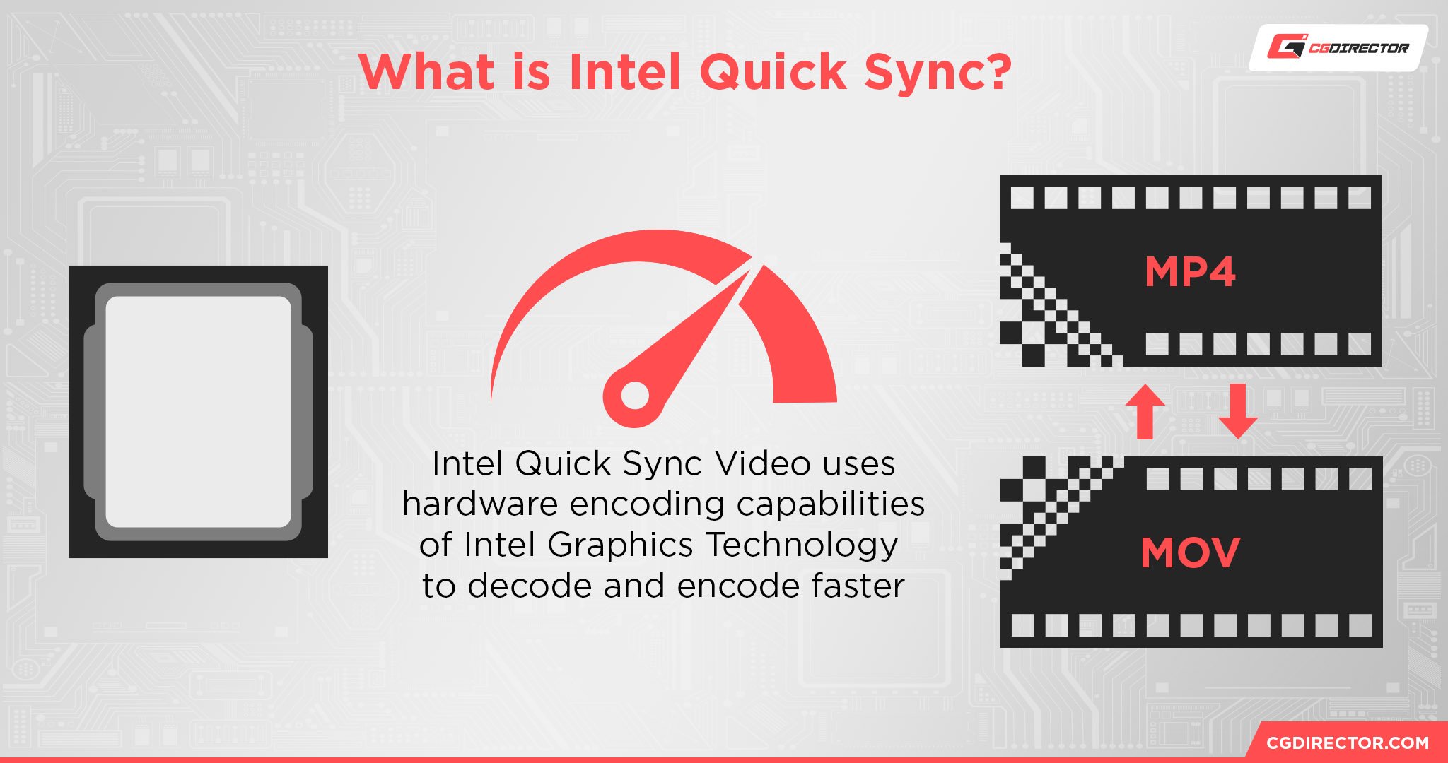 What is Intel Quick Sync