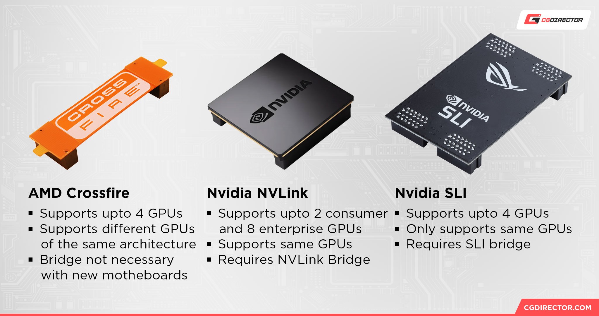 AMD and Nvidia multi gpu technology