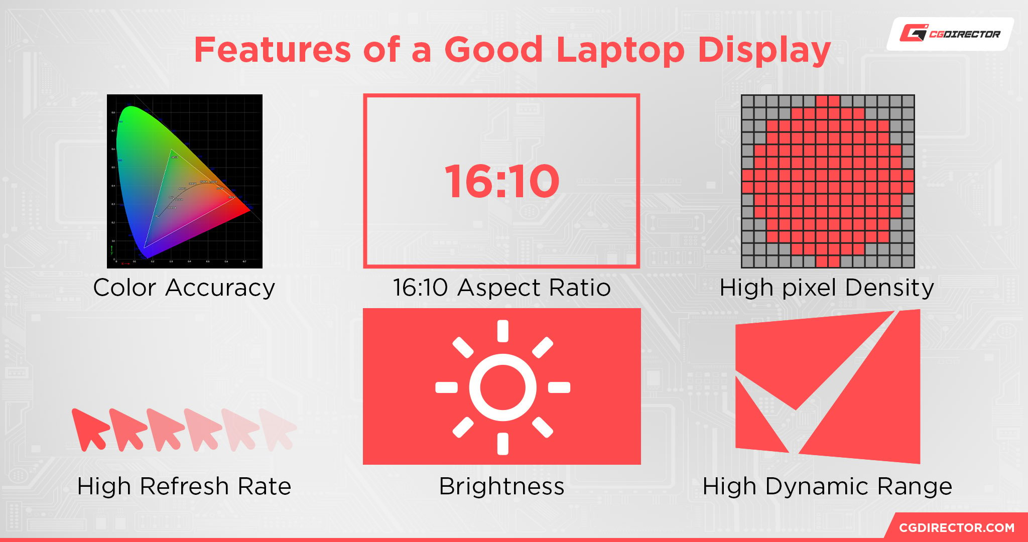 Features of a Good Laptop Display