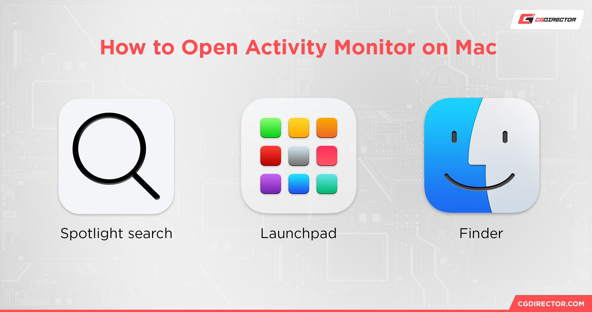 How to Open Activity Monitor on Mac