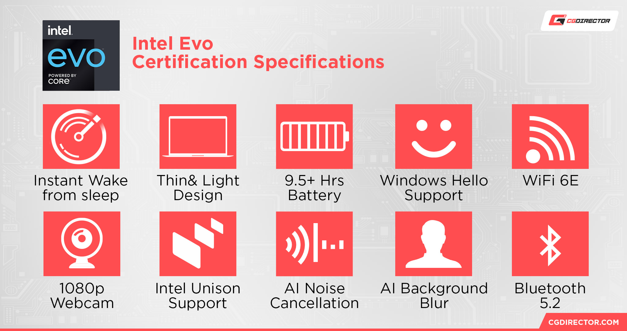 Intel Evo Certification Speficiations