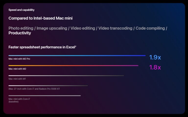 What Is a Mac Mini Used For & Is It Fast Enough For Your Workloads?
