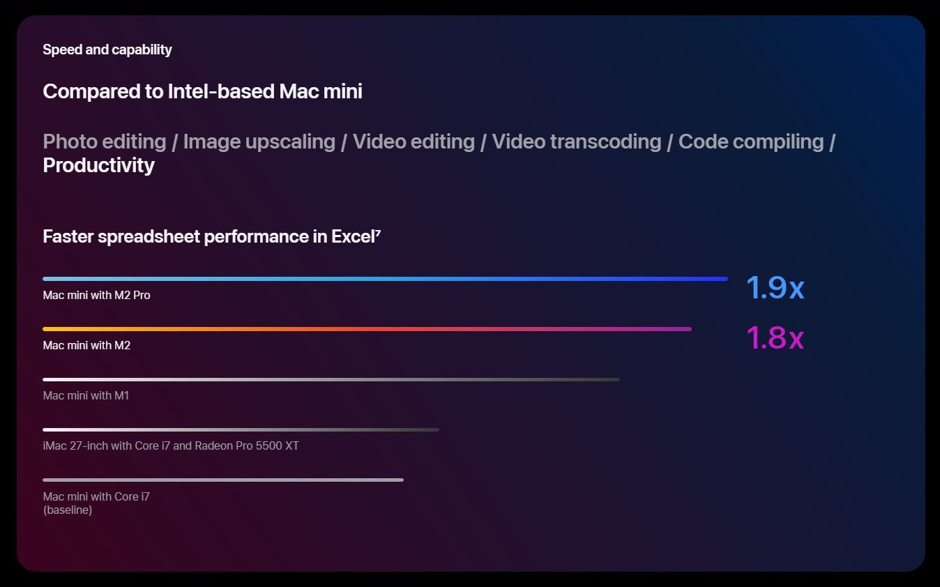 Mac Mini Benchmarks