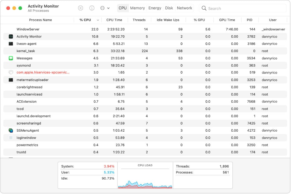 MacOS Activity Monitor