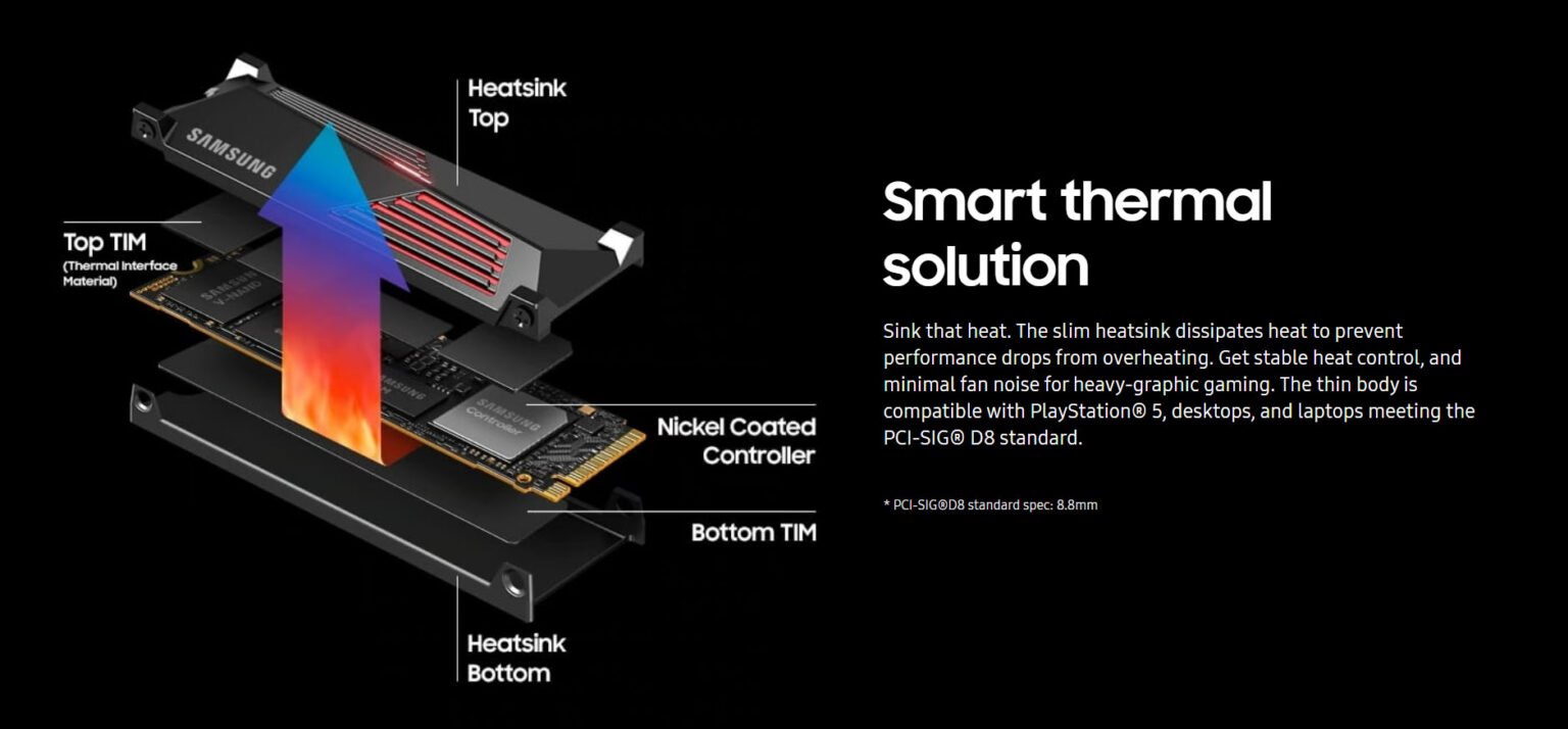 Does Your M.2 (NVMe) SSD Need a Heatsink?