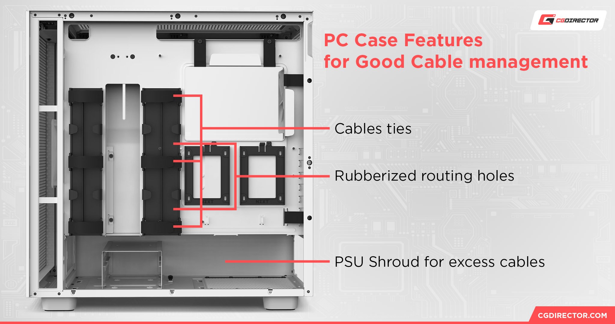 PC Case Features for Good Cable Management