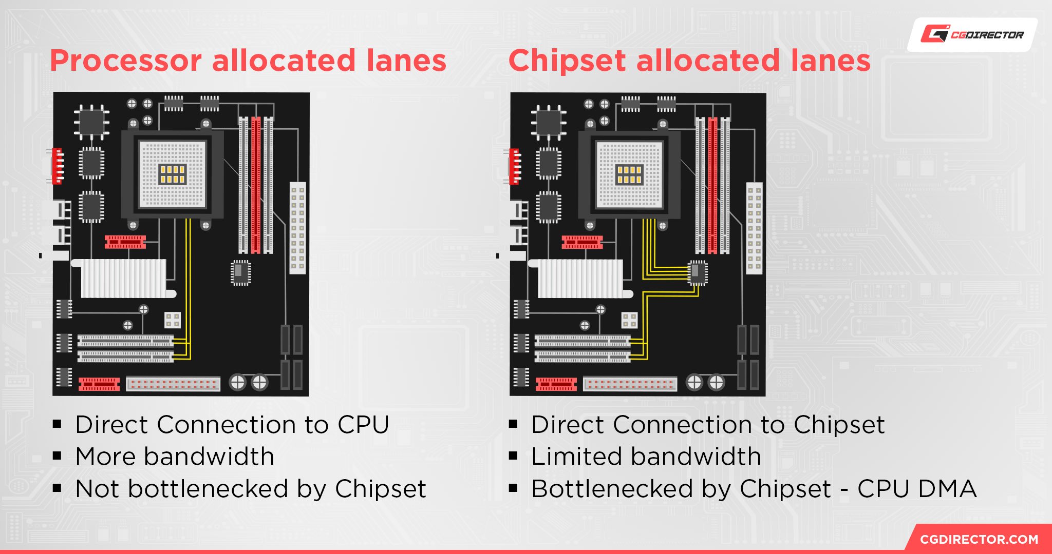 Pro vs chipset allocated lanes