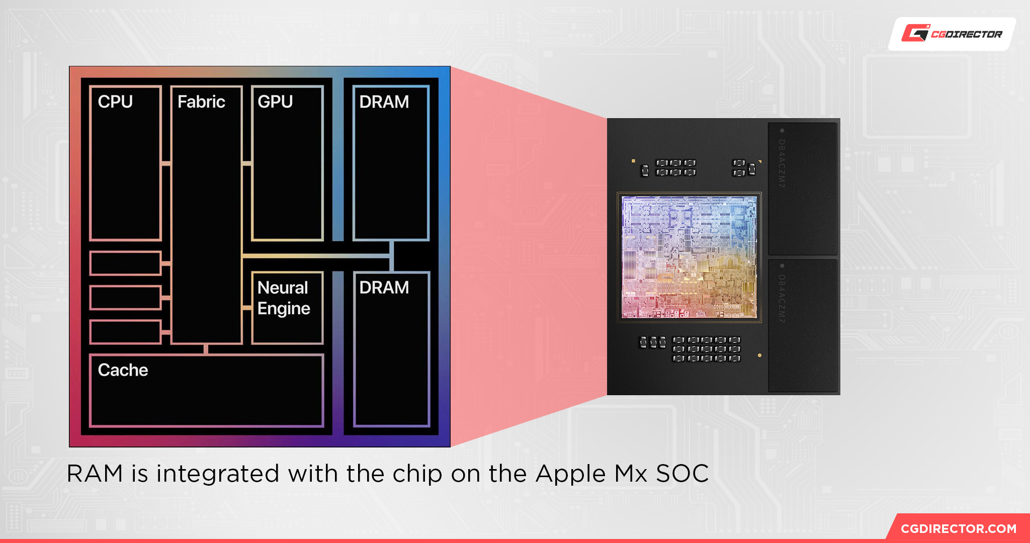 RAM upgradability on Apple M1