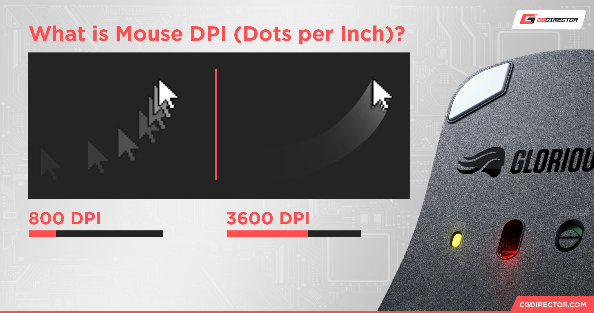 What is Mouse DPI
