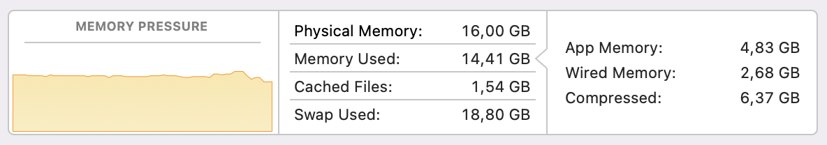 Memory Usage Graph