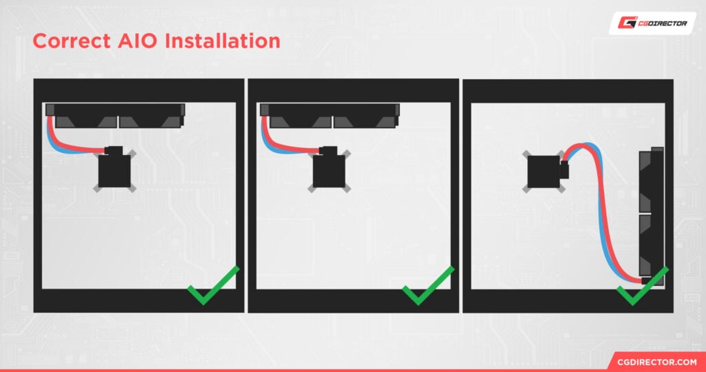 AIO Pump How To Tell It's Working Properly [Liquid CPU Cooling]