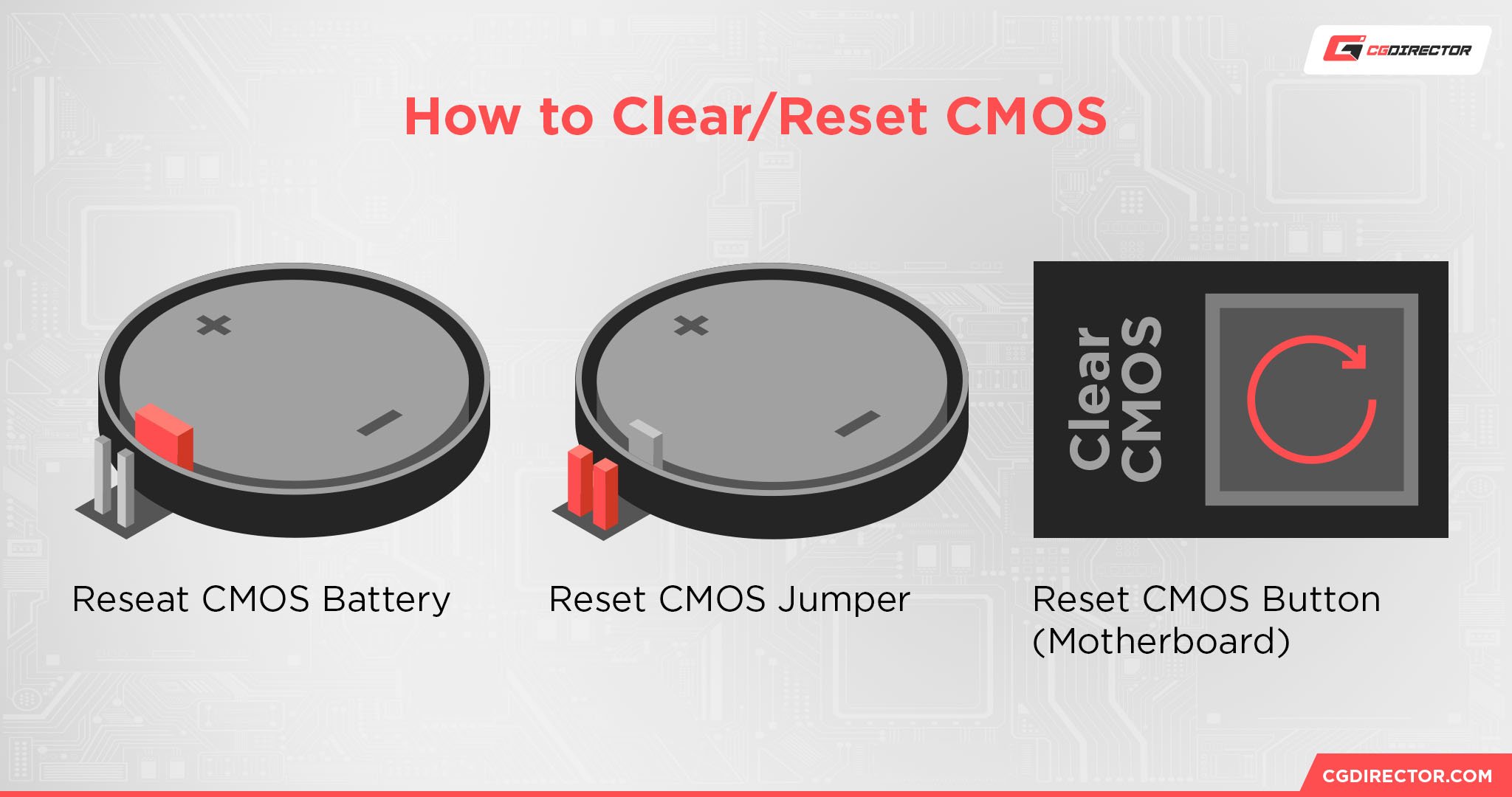 How to Clear CMOS