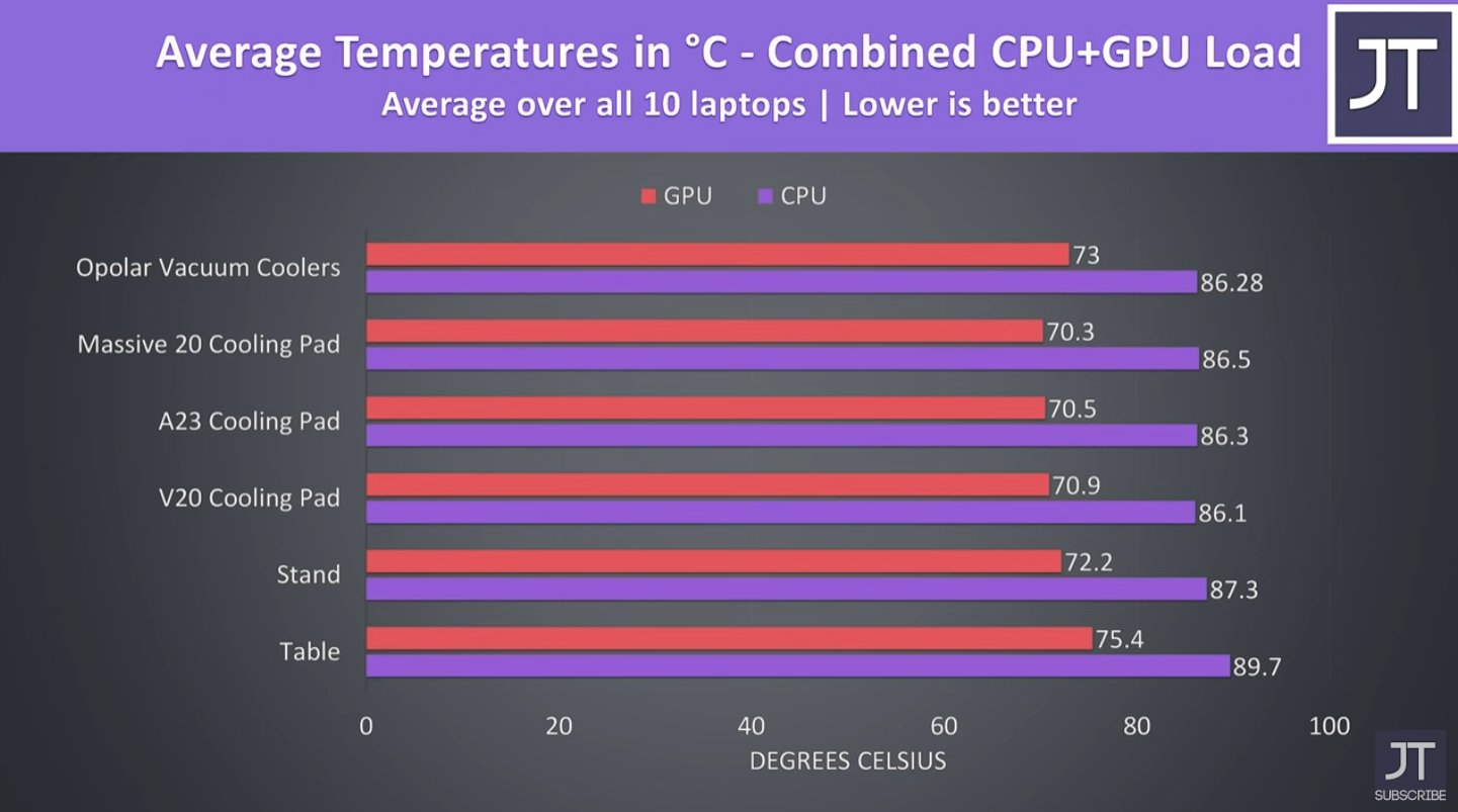 Laptop cooling pads comparison