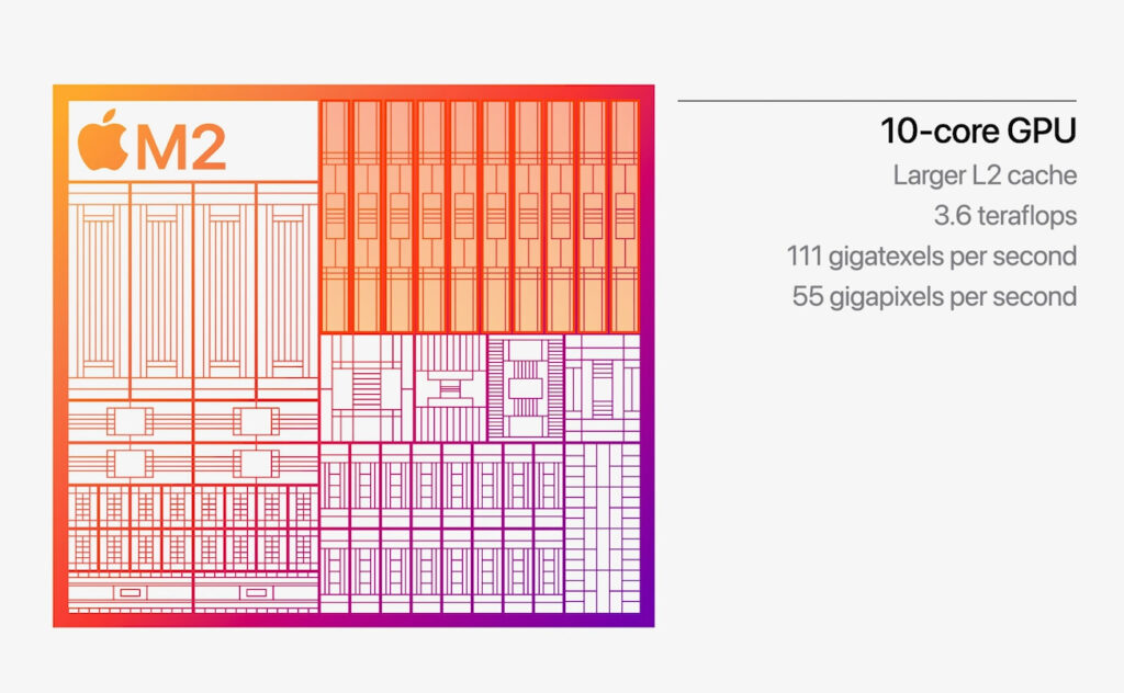 Are MacBooks Good for Video Editing? [2024 Update]