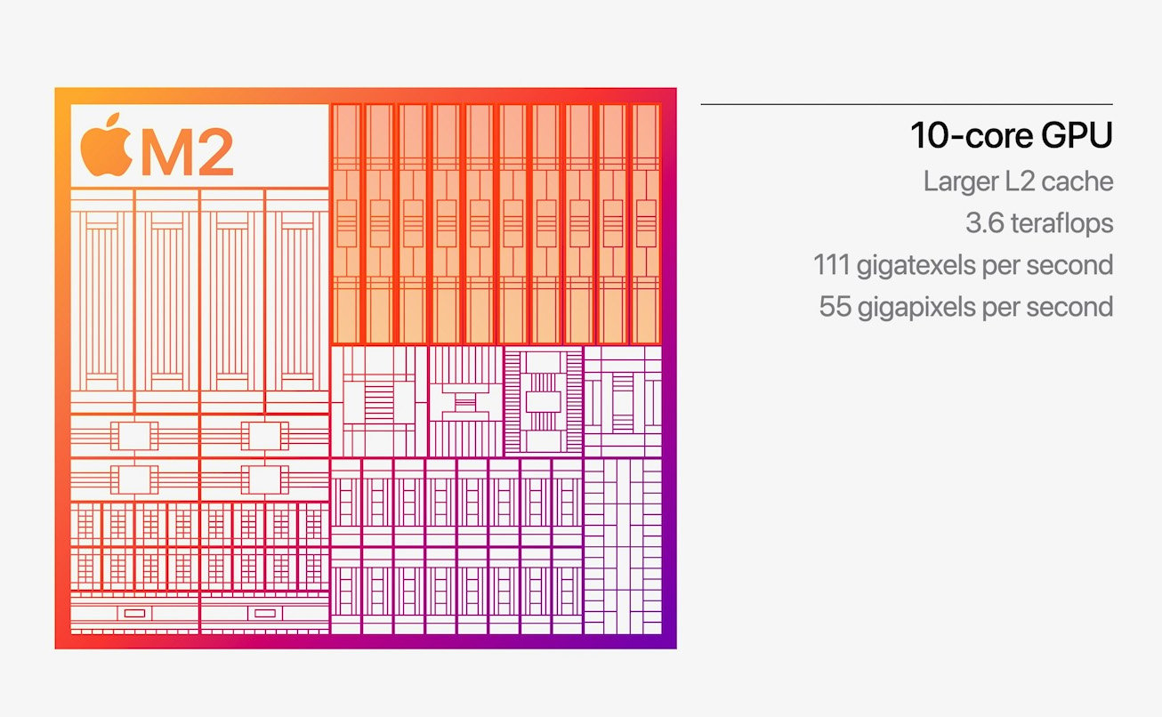 M2 GPU