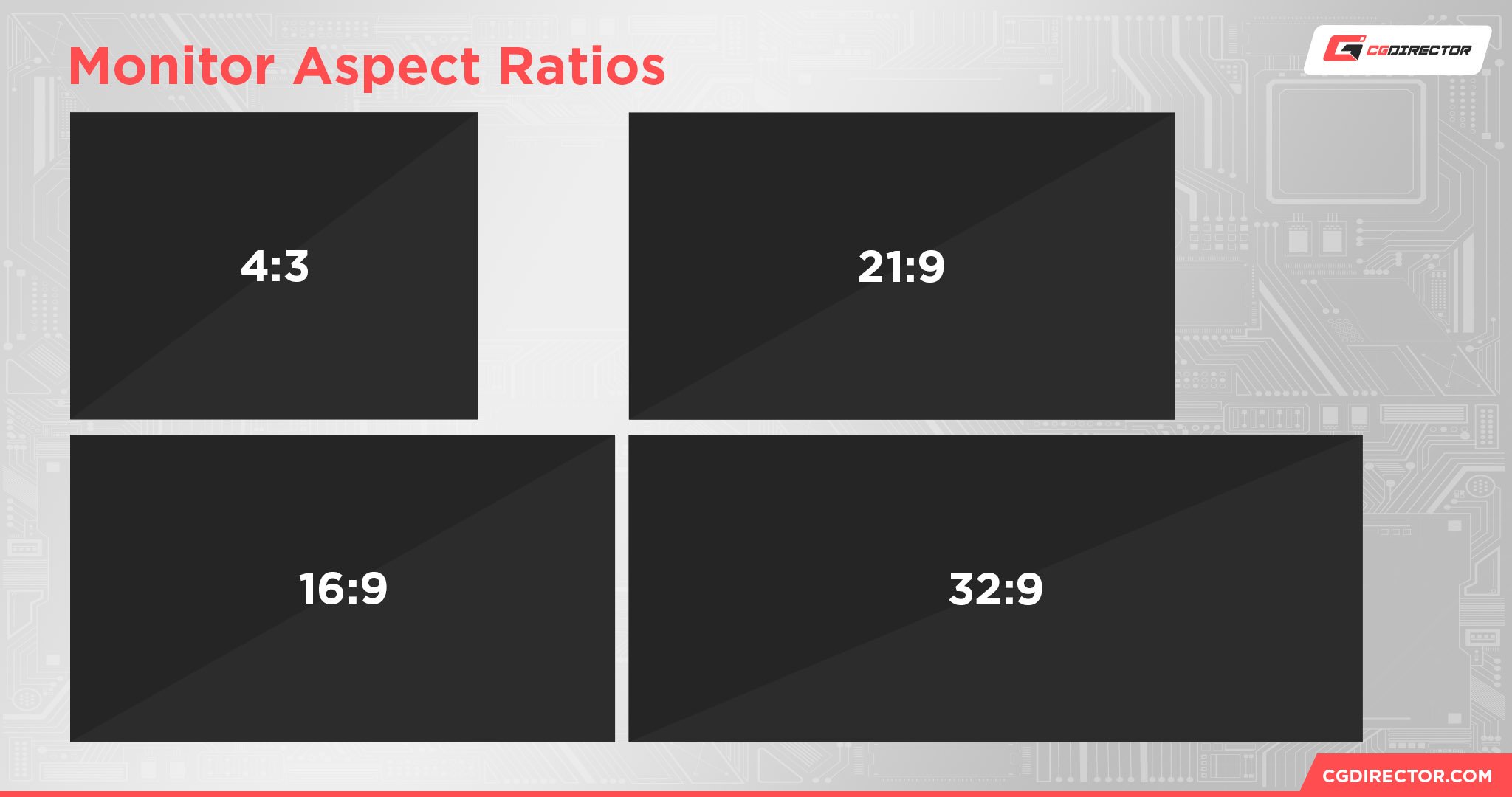 Monitor Aspect Ratios