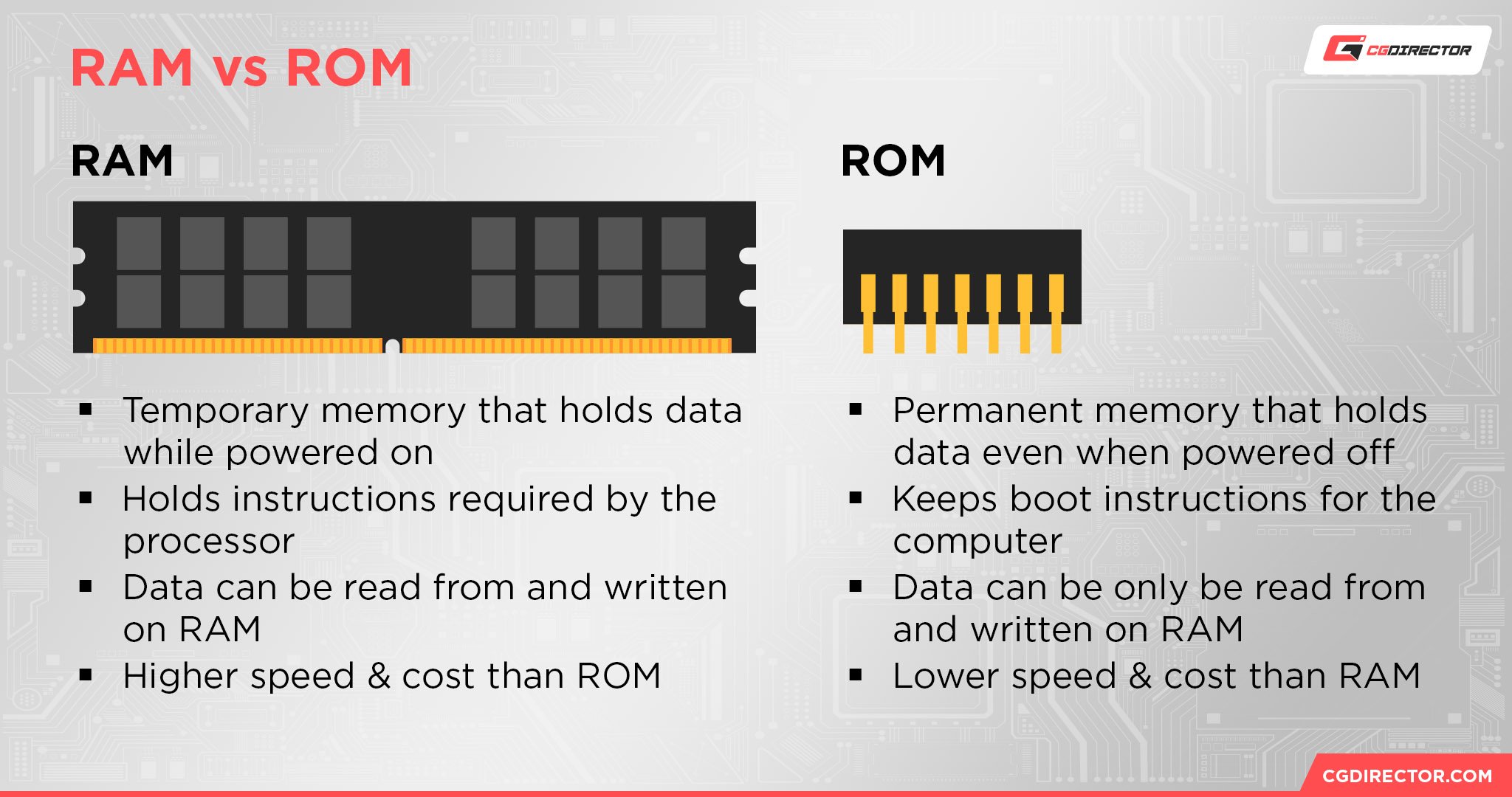 RAM vs ROM