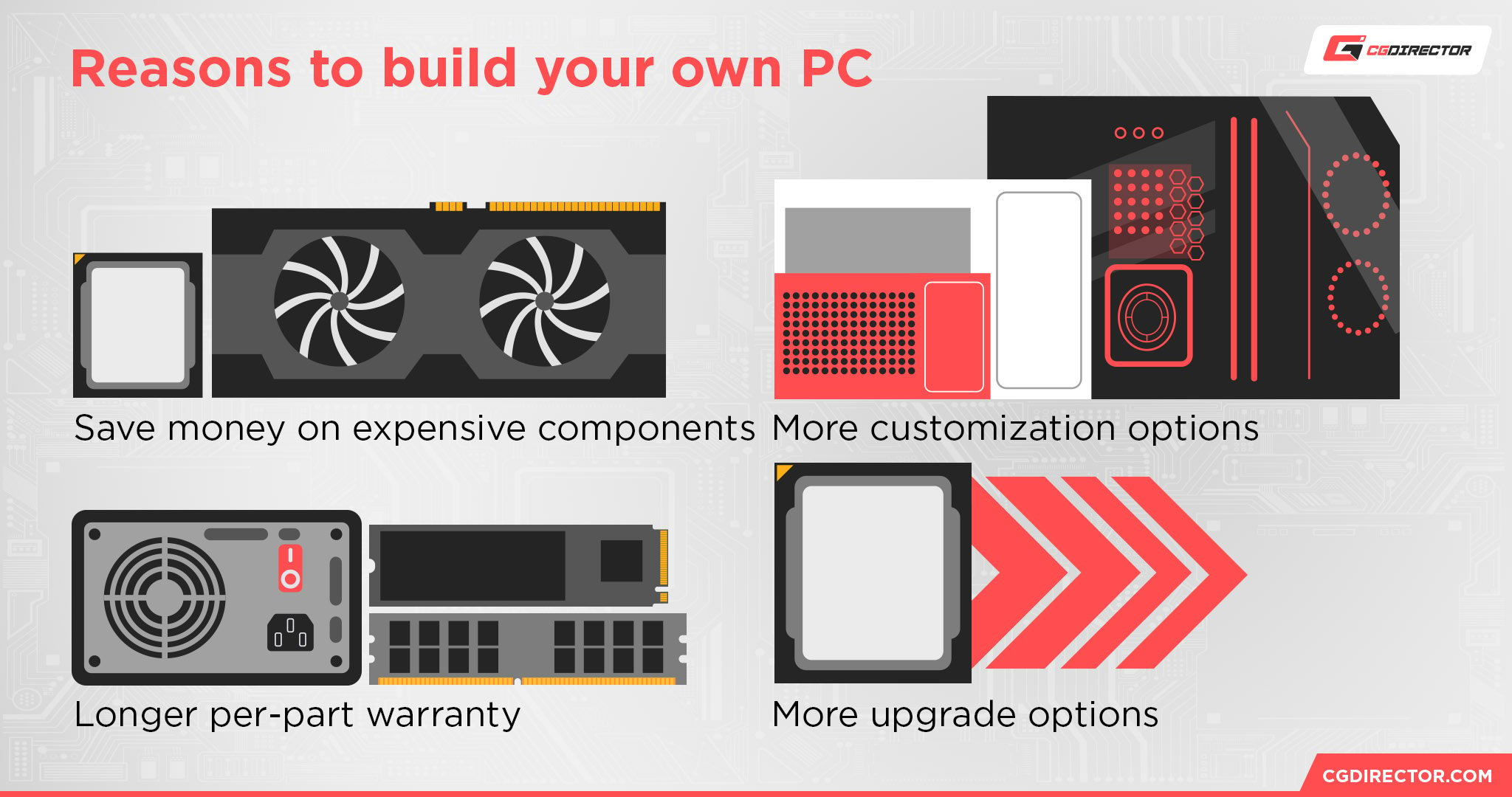 Reasons to build your own PC