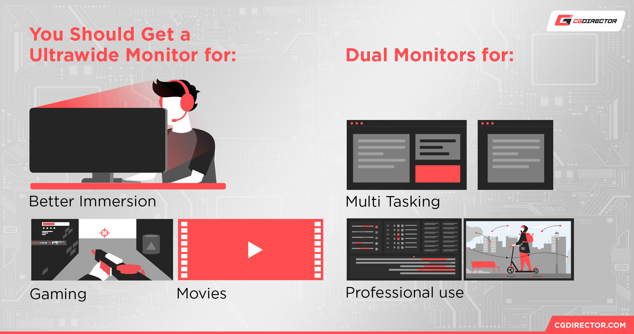 Ultrawide vs Dual Monitors Usecases