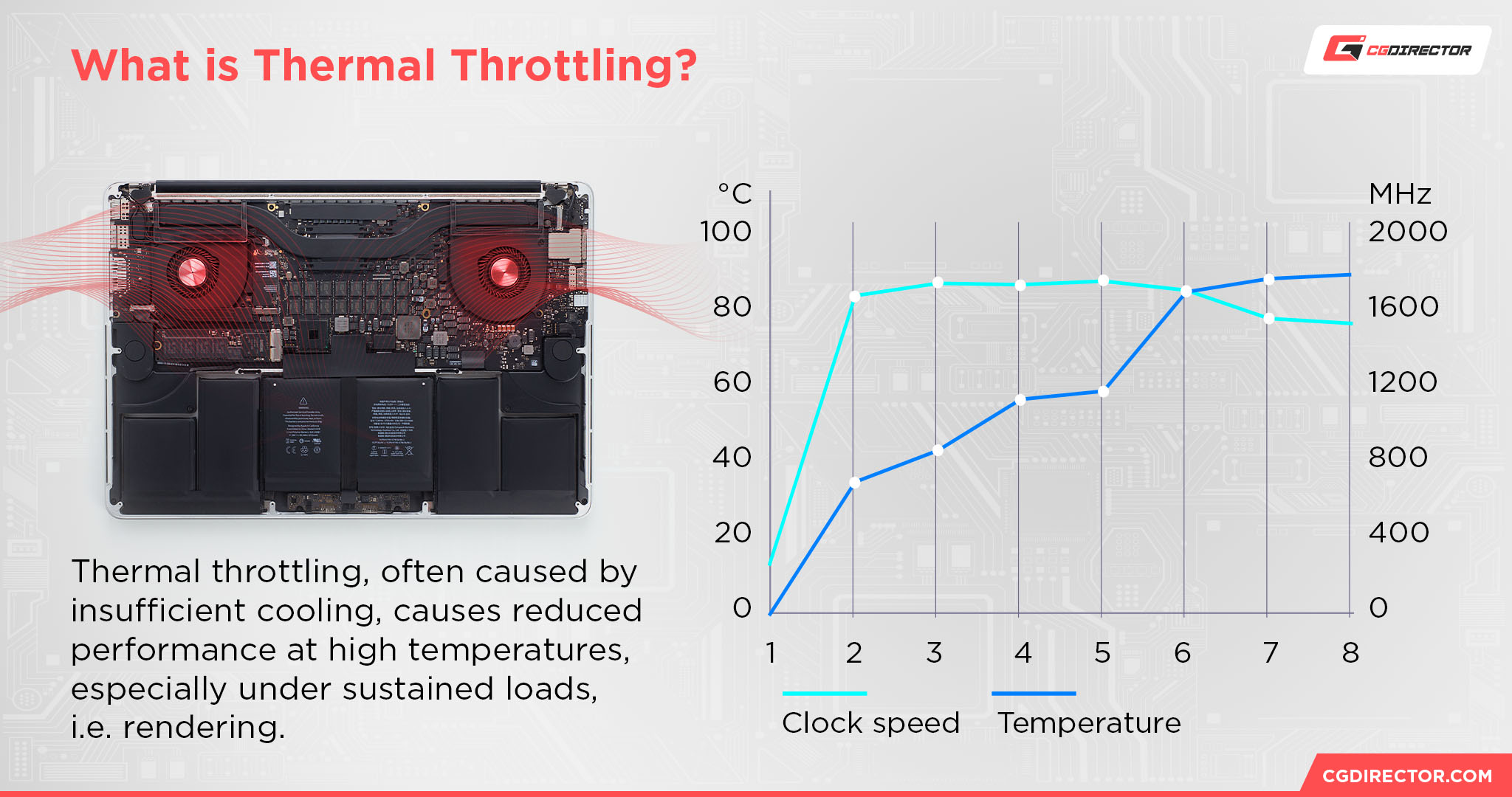 What is Thermal Throttling