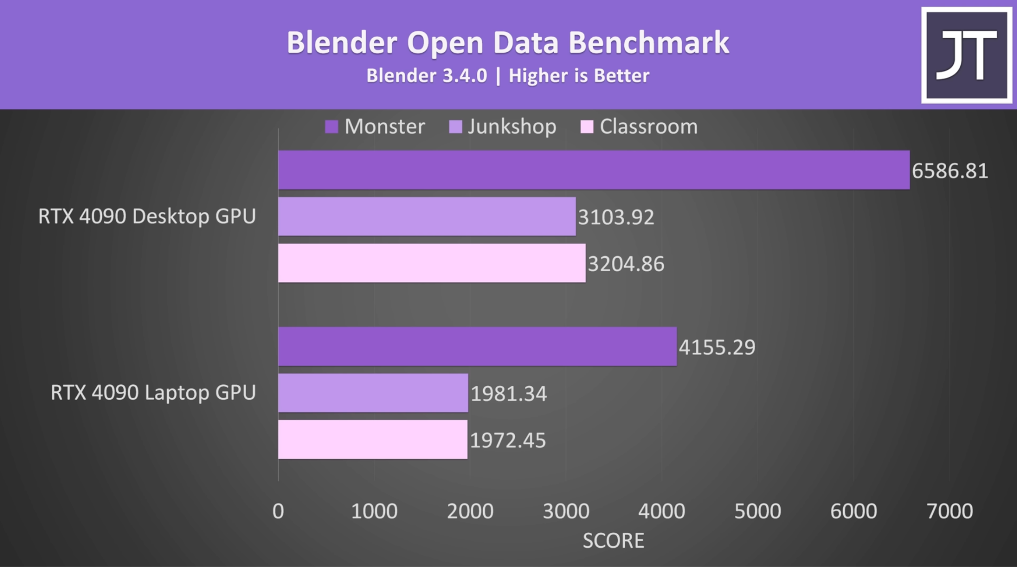 Nvidia GeForce RTX 4090 Desktop vs. Laptop GPU