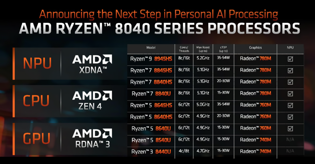 AMD-Ryzen-8040-Hawk-Point-APUs-AI-XDNA-NPU-Specs