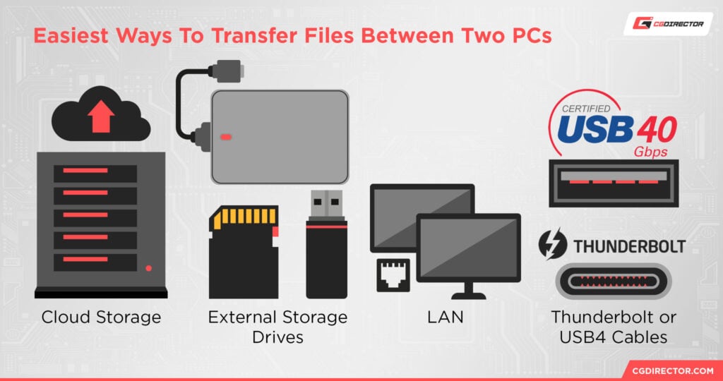Transfer Files Between Two PCs The 5 Easiest Ways