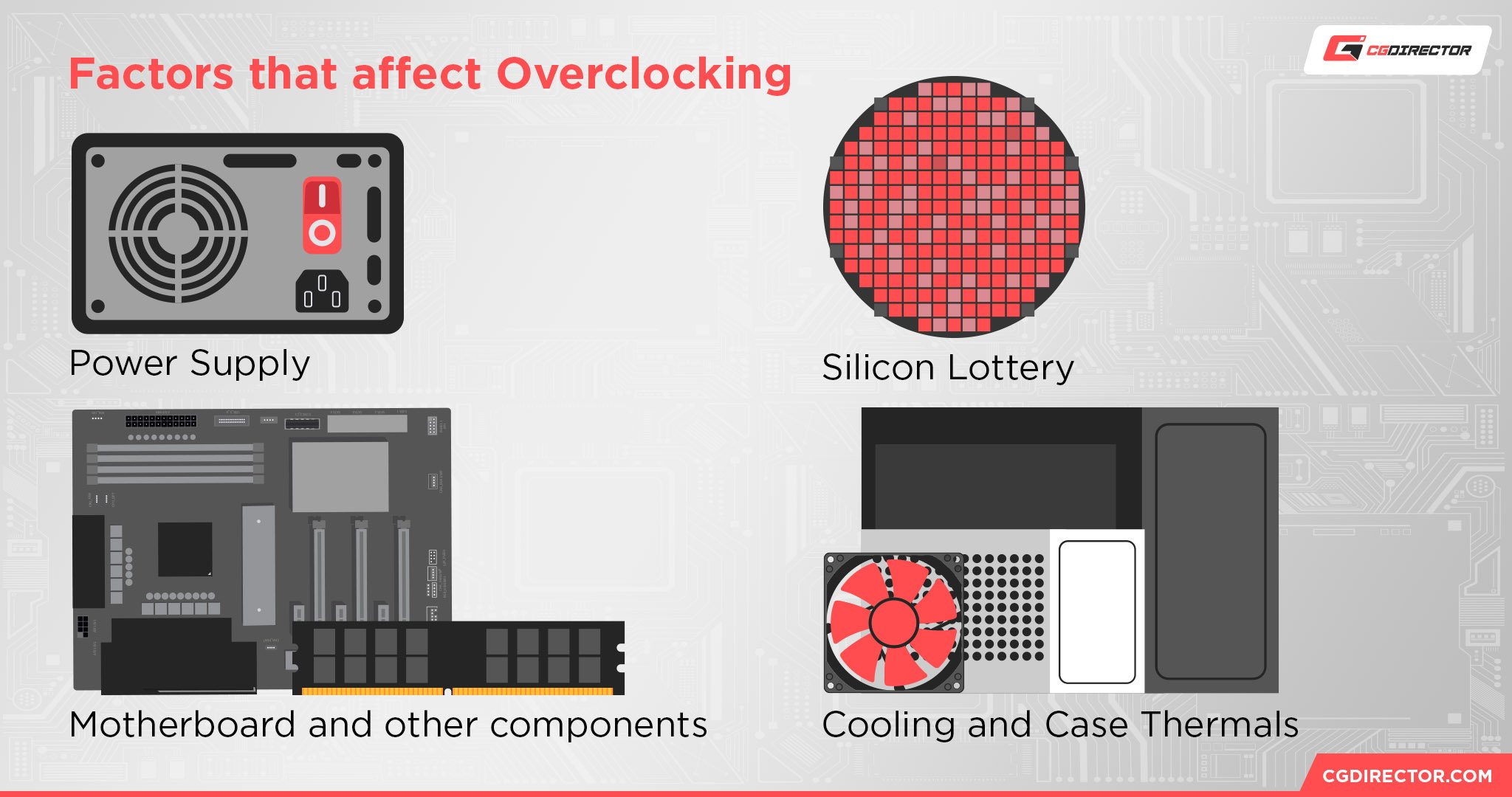 Factors that affect Overclocking