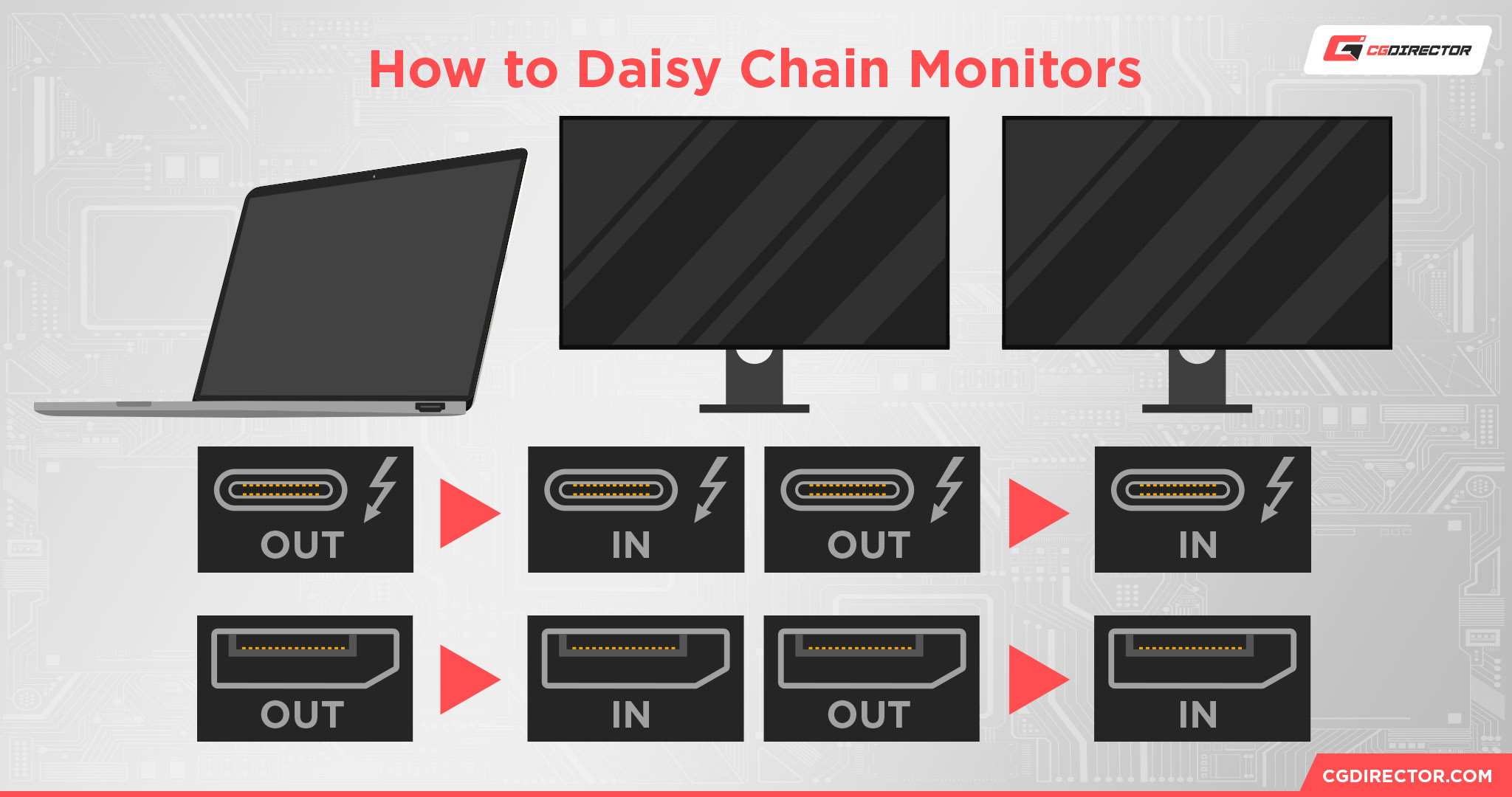 How to Daisy Chain Monitors