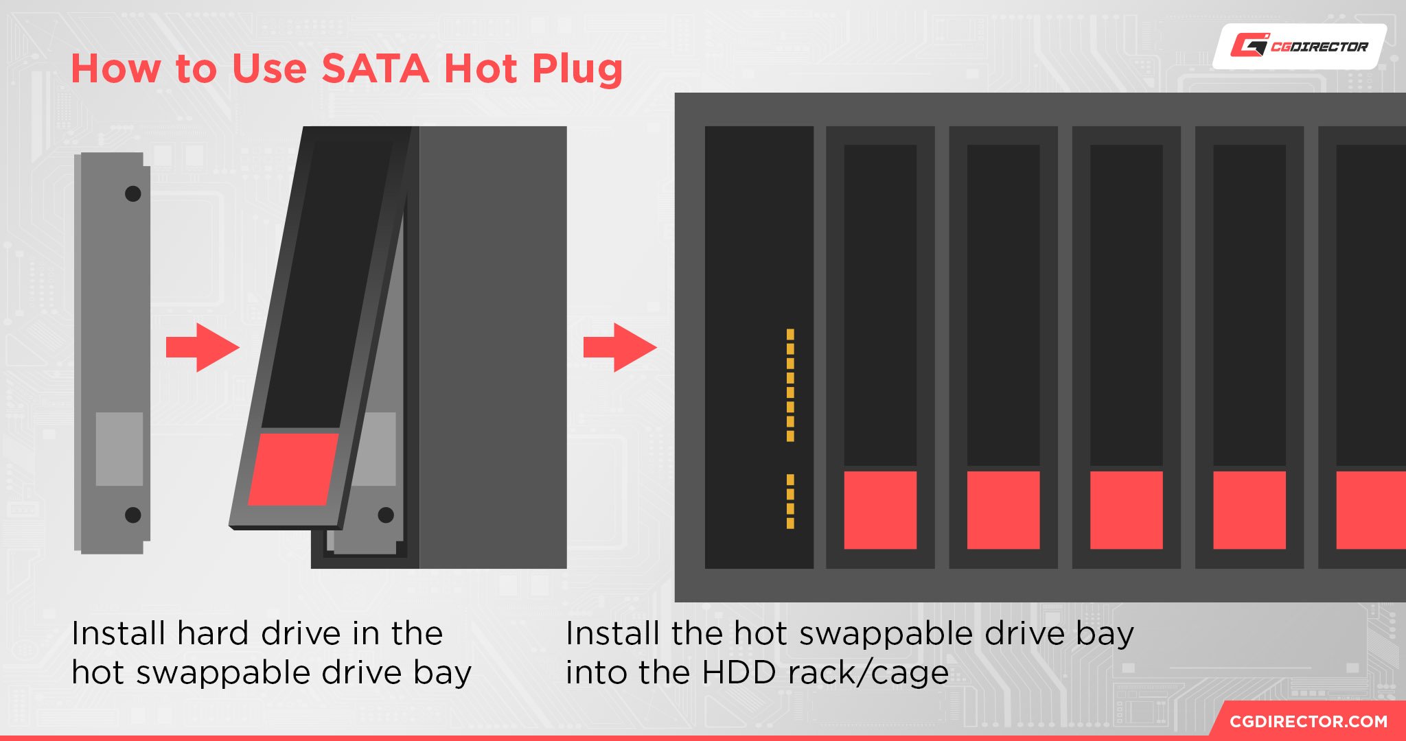 How to Use SATA Hot Plug