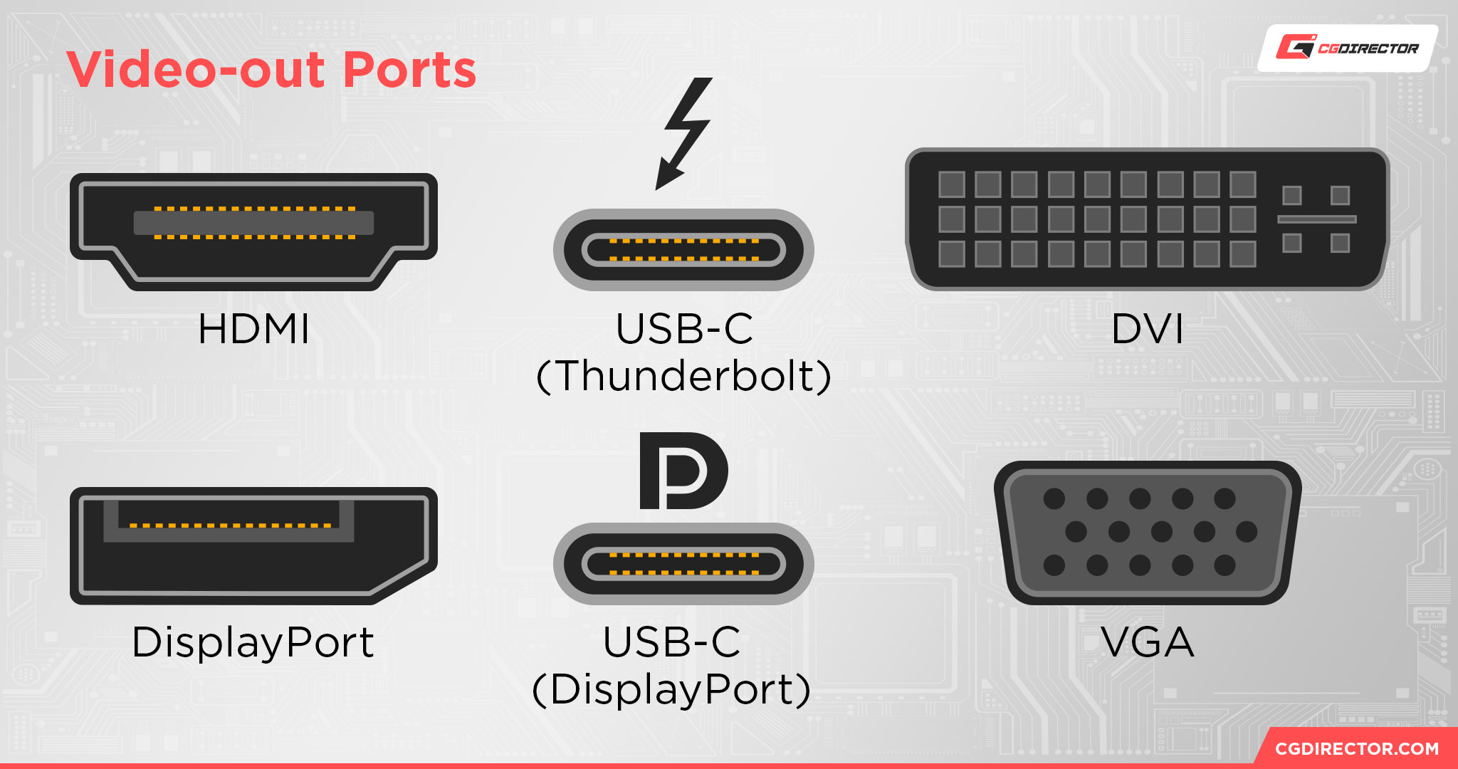 Video-out Ports