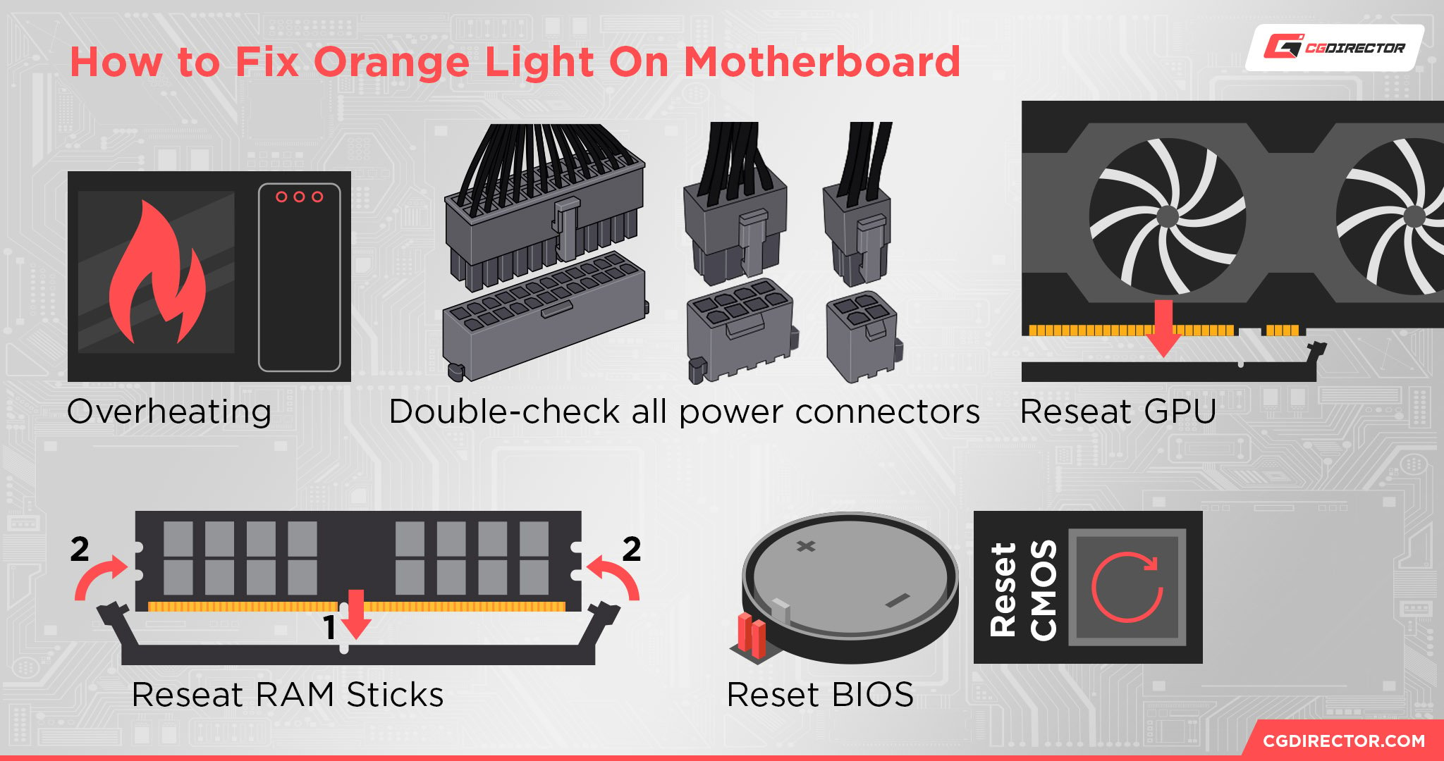 What Does Orange Light On Motherboard Mean