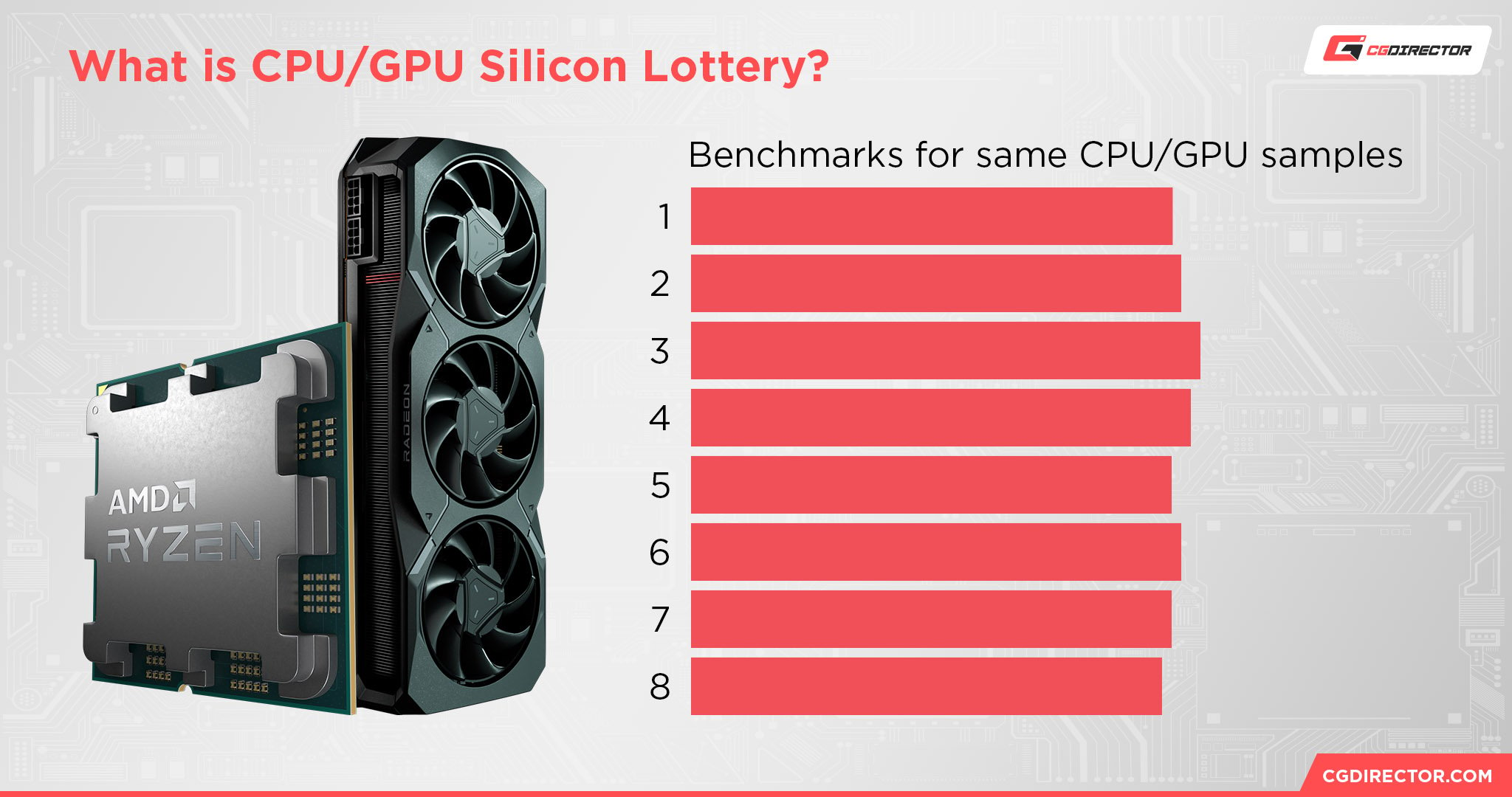 What is CPU GPU Silicon Lottery