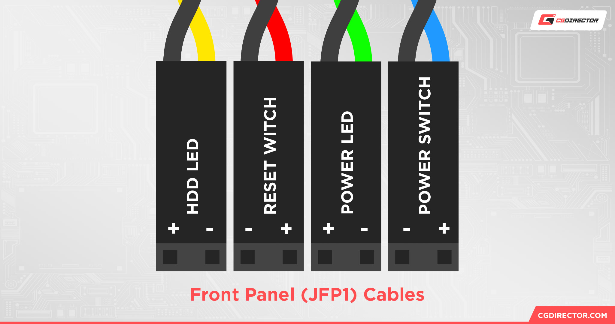Front Panel (JFP1) Cables