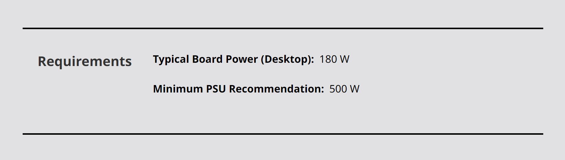 GPU Minimum Wattage Requirements