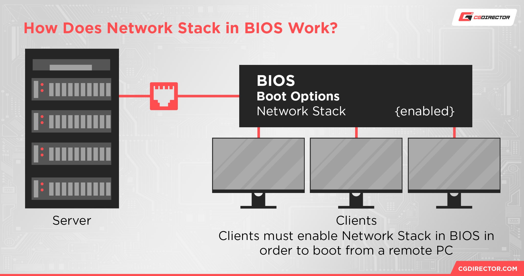 How Does Network Stack in BIOS Work