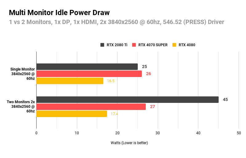 Multi Monitor Idle Power Draw