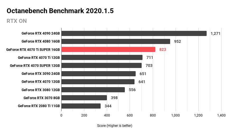 Octanebench Benchmark 2020.1.5 (1)