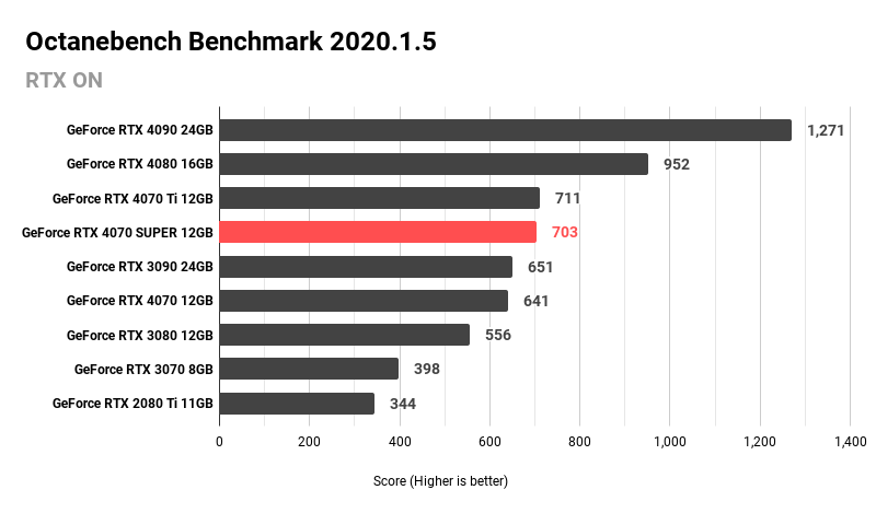 Octanebench Benchmark 2020.1.5