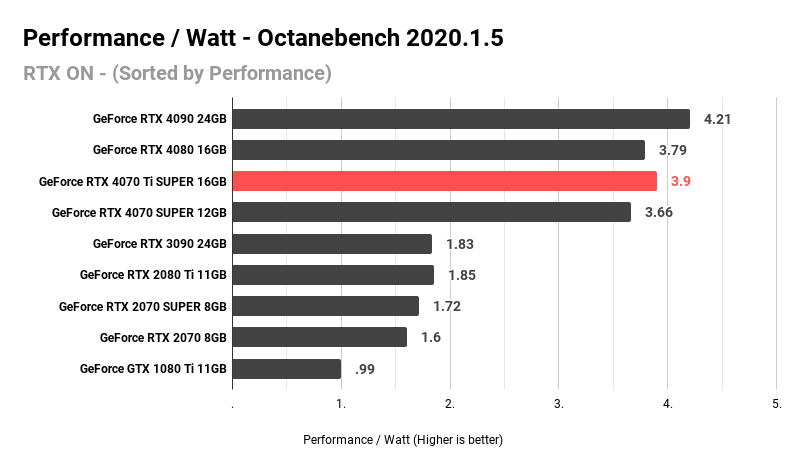 Performance _ Watt - Octanebench 2020.1.5 (1)
