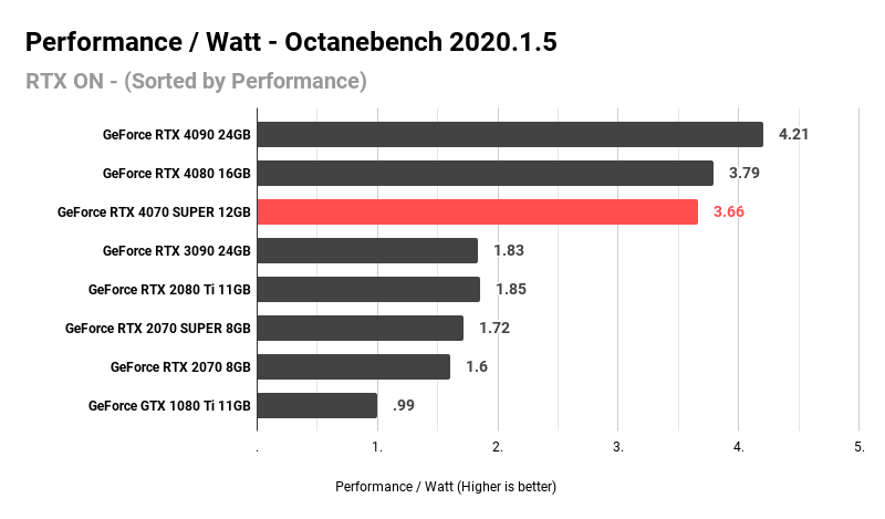 Performance _ Watt - Octanebench 2020.1.5