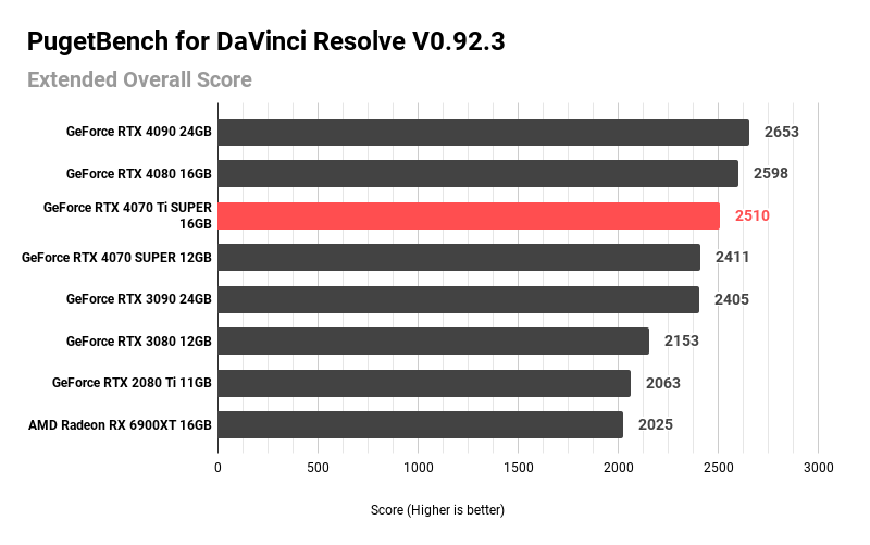 PugetBench for DaVinci Resolve V0.92.3 (1)