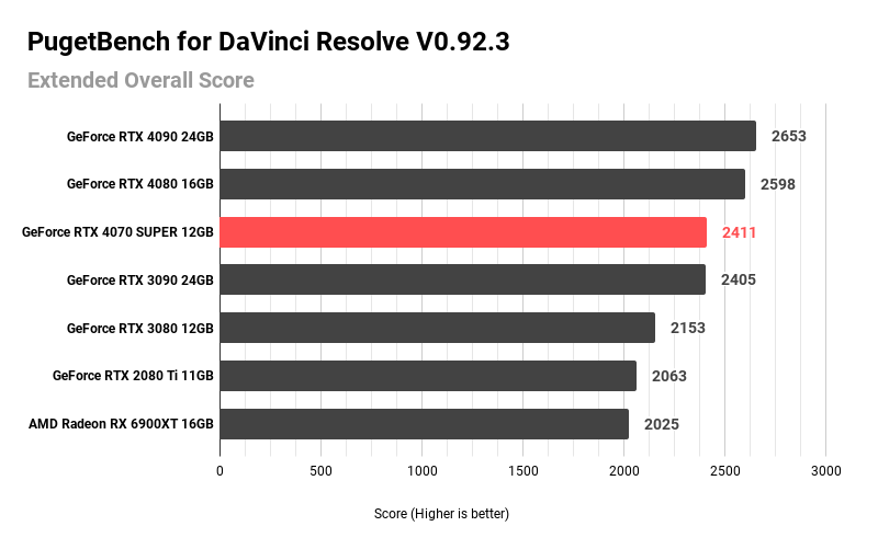 PugetBench for DaVinci Resolve V0.92.3