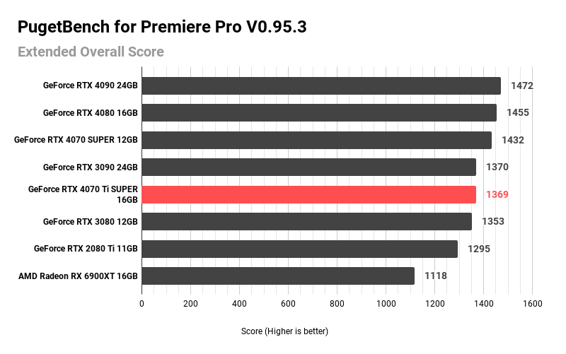 PugetBench for Premiere Pro V0.95.3 (1)