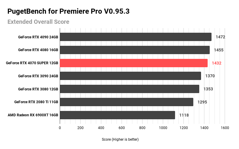 PugetBench for Premiere Pro V0.95.3