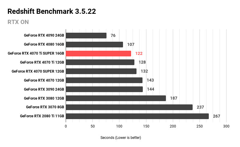 Redshift Benchmark 3.5.22 (1)