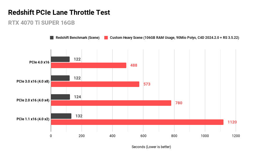 Redshift PCIe Lane Throttle Test (1)