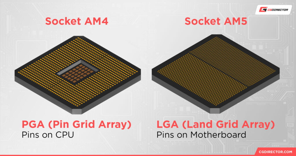 Is amd s am5 socket backwards compatible quick easy 